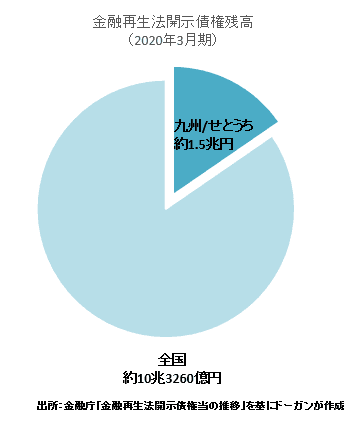 マクロデータ図1