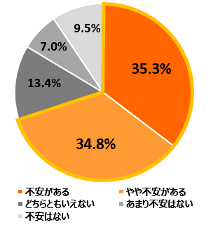 図1