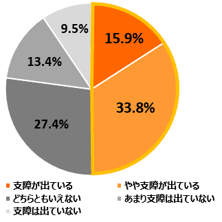 図2