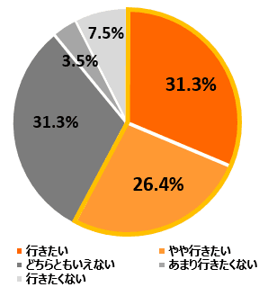 図4