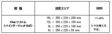 造形エリアサイズ