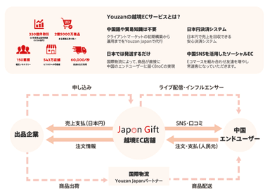 Japan Gift イメージ図