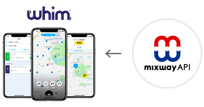 MaaS Globalの統合的MaaSアプリ「Whim」の
経路検索・運賃計算に「mixway API」が採用