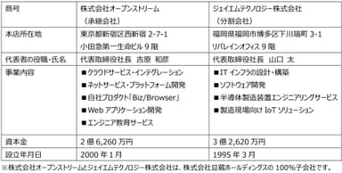 会社概要