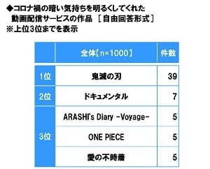 コロナ禍の暗い気持ちを明るくしてくれた動画配信サービスの作品