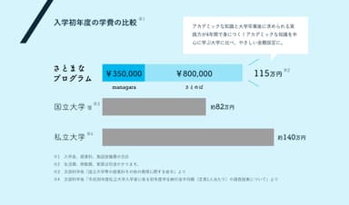 イラスト3：学費の比較表