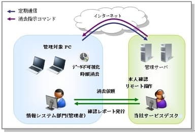 図1