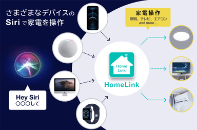 HomeLinkがSiriに対応