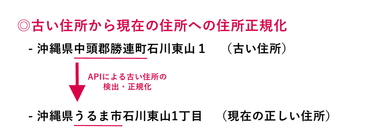 市区町村合併前の住所を現在の住所に更新