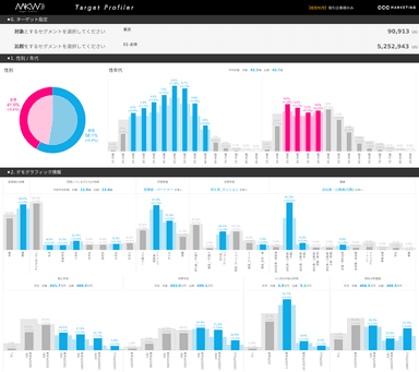 「Market Watch Target Profiler」画面イメージ