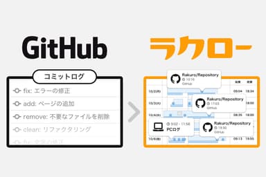 GitHubの操作ログを可視化し労働時間に