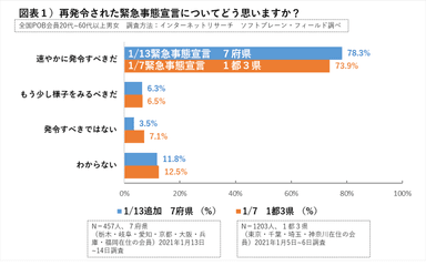 図表１