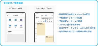 (1) 予約受付／予約管理機能