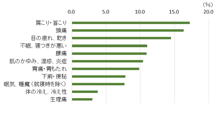 コロナ禍で解熱鎮痛薬ユーザーの頭痛発生頻度は増加傾向！
解熱鎮痛薬ユーザーの25％は服用後、眠気を感じた経験あり！