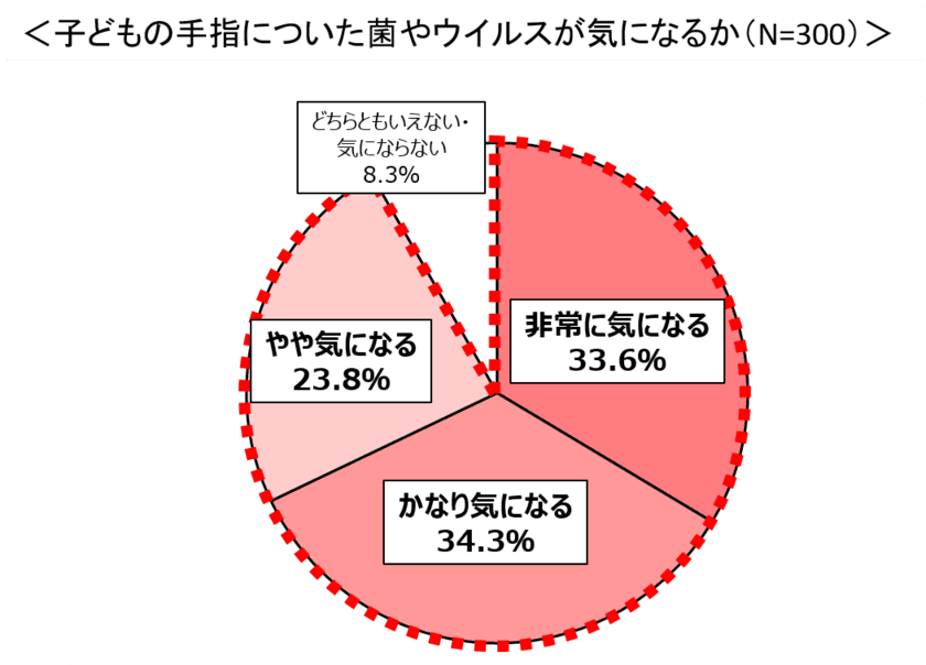 今こそ身に付けさせたい！子どもの手洗いの習慣化
感染症予防に向けて