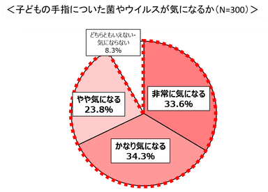 グラフ1