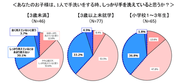 グラフ2