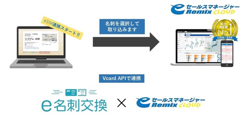 ニューノーマル時代に対応した
オンライン名刺交換サービスに新機能搭載　
「e名刺交換」と「eセールスマネージャー」の連携を開始