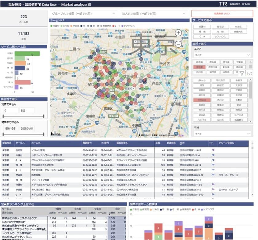 オンライン会議で効果大！
福祉施設・高齢者住宅 DataBase BIの
サブスクリプション版が2月3日に開始