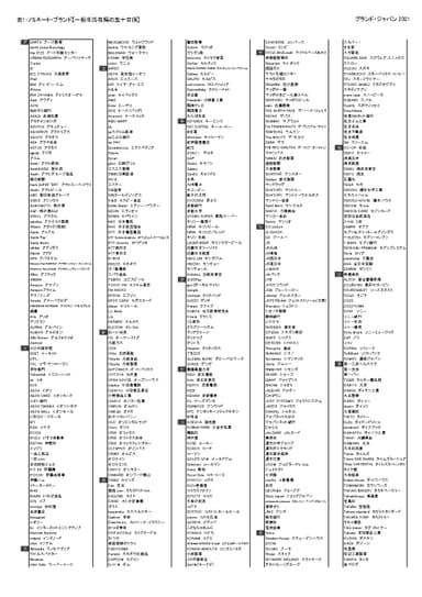 表1：ノミネートブランド(五十音順)【一般生活者編】_1