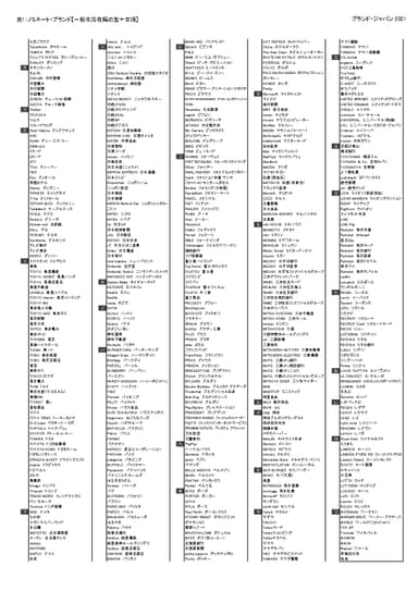 表1：ノミネートブランド(五十音順)【一般生活者編】_2