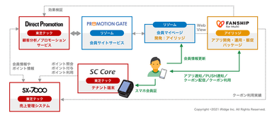 システム関係図