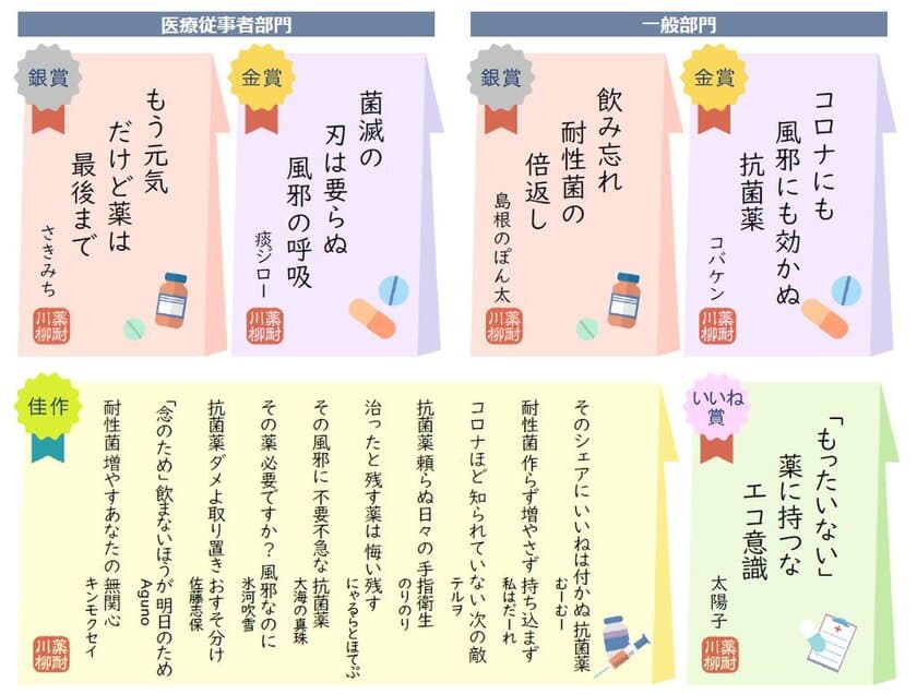 第4回「薬剤耐性(AMR)あるある川柳」
入賞作品発表