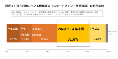 図表３