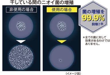 プレミアム消臭特濃