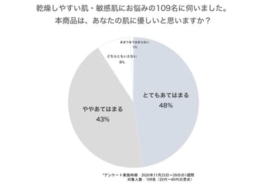 アンケート結果