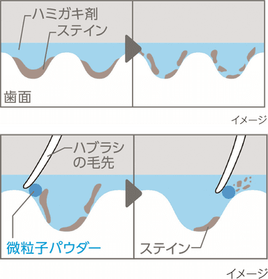 ミクロクレンジング処方(イメージ)