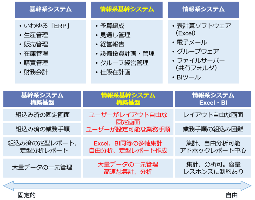 フュージョンズ、経営管理クラウド fusion_place　
利用料金体系を改定