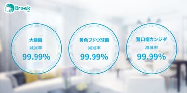 紫外線99.99％殺菌率