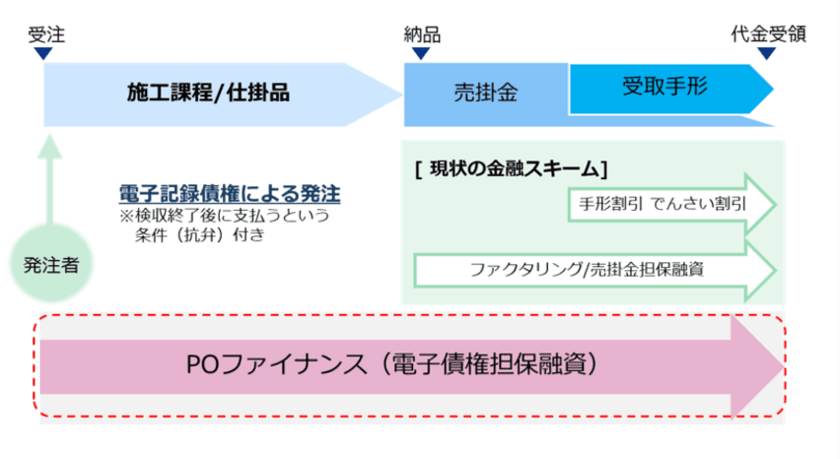 WAmazing、北海道観光振興機構と横浜銀行と連携し　
行政事業受注時点で資金調達を可能にする
「POファイナンス」を実施