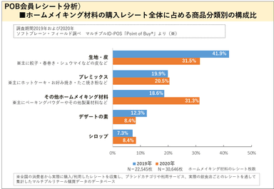 参考POBレシート分析