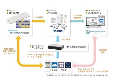 EGAO link仕組み