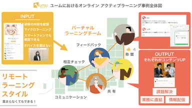 ユームにおけるオンライン　アクティブラーニング事例全体図