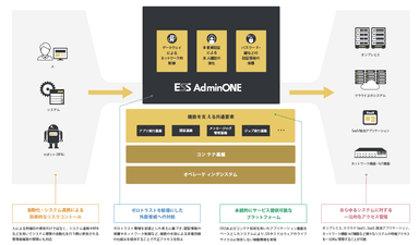 ESS AdminONEの主な特長