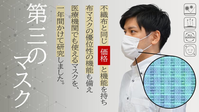 マスク革命！【第三のマスク】
丸井織物より1枚55円の使い捨てできる“布”マスク発売！