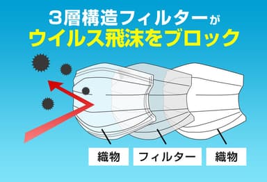 1.ウイルス飛沫ブロック