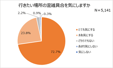 グラフ2