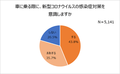 グラフ7