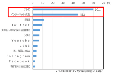 新型コロナウイルスに関する衛生情報の入手先