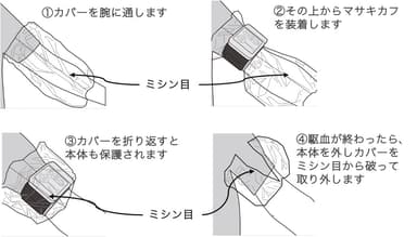 ディスポーザブルカバー使用法