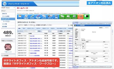 サテライトオフィス・アドオンも追加可能。「サテライトオフィス・ワークフロー」