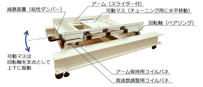 オフィスや工場の床振動対策に 
快適な執務空間を手軽に実現するTMDを開発　
～3月17日(水)からの第12回「振動技術展」に出展～