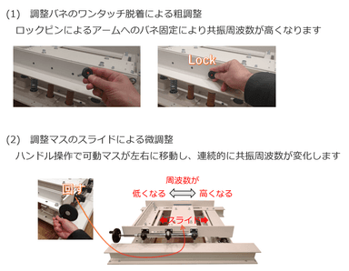 周波数チューニングの方法