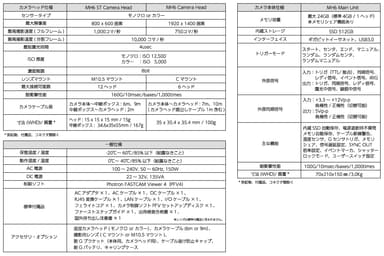 製品仕様