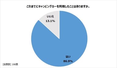 図3