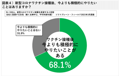 図表４